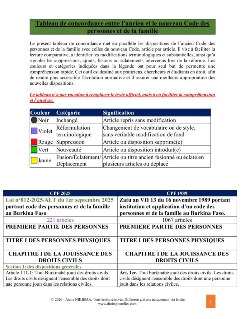 Réforme du Code des Personnes et de la Famille au Burkina Faso: Un Tableau de concordance entre ancien et nouveau Code image droits pour elles tableau de concordance cpf